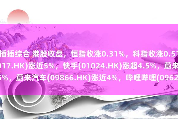 插插综合 港股收盘，恒指收涨0.31%，科指收涨0.51%；新宇宙发展(00017.HK)涨近5%，快手(01024.HK)涨超4.5%，蔚来汽车(09866.HK)涨近4%，哔哩哔哩(09626.HK)跌超5%。